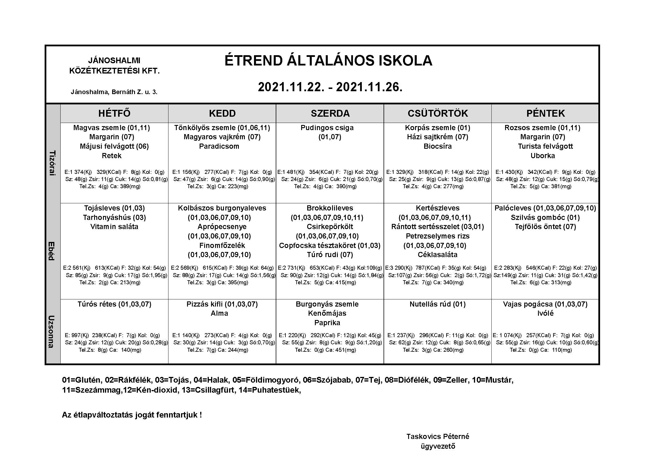 Heti Étrend - Általános Iskola (47. hét)